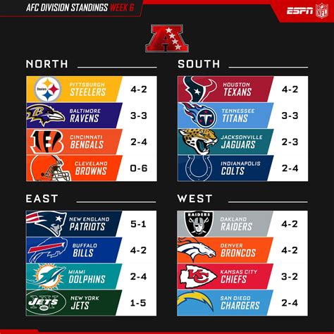 nfc central standings 2019|nfl teams divisions chart.